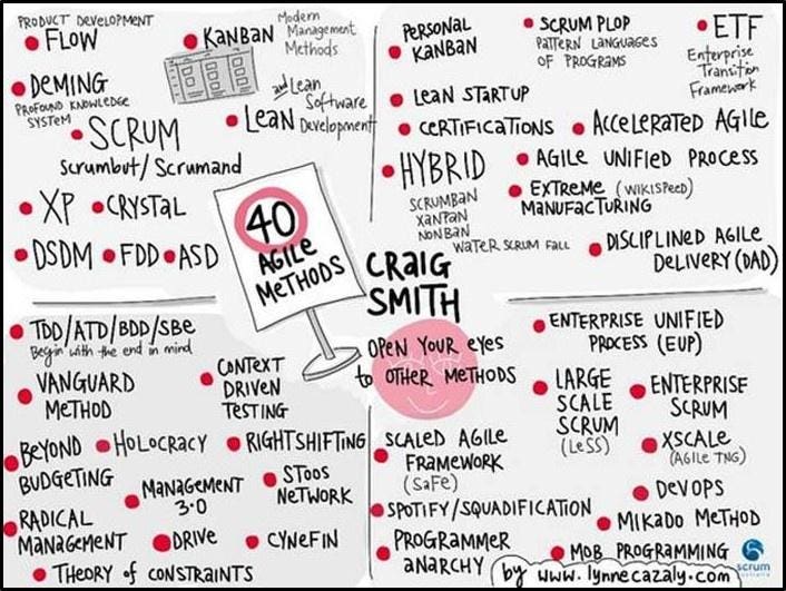 surprise!The world’s most valuable companies are agile