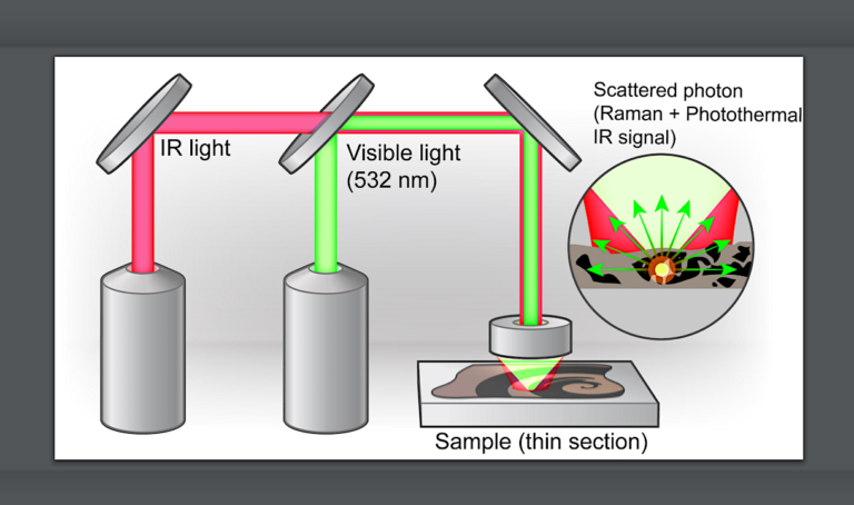 Tricorder Tech: Optical Photothermal Infrared Spectroscopy (O-PTIR): A Promising New Tool for Benchtop Analytical Paleontology at the Submicron Scale
