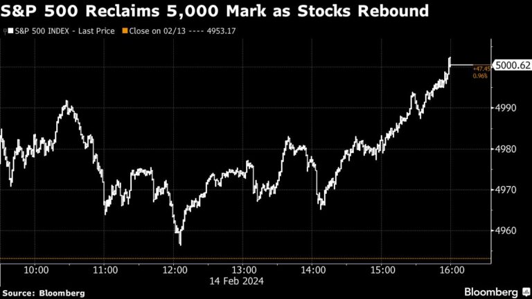 Asian stocks rise as tech companies become more profitable: Market Wrap