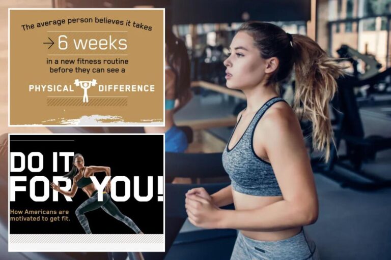 How do Americans prioritize themselves when it comes to fitness?