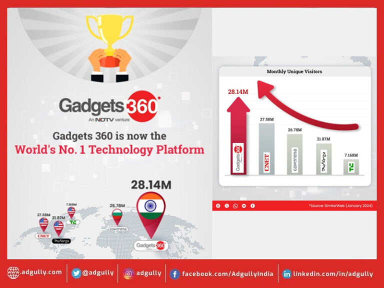 Gadgets 360 will be the world’s top technology news platform in January 2024