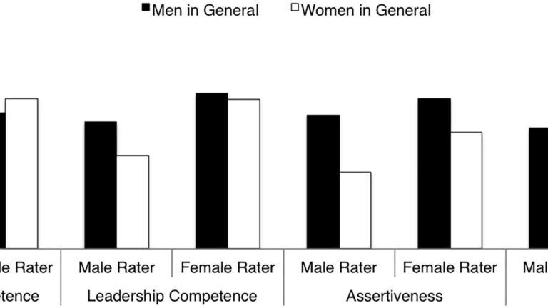 Women redefine dating norms and beauty standards, revealed in QuackQuack poll