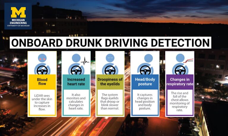 Researchers offer low-cost solution as auto industry faces deadline to develop impaired driver detection technology