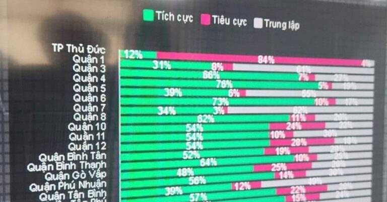 Ho Chi Minh City authorities listen to people’s opinions through social media