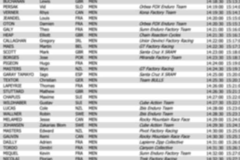 Finale Ligure EDR World Cup 2024 live stage results
