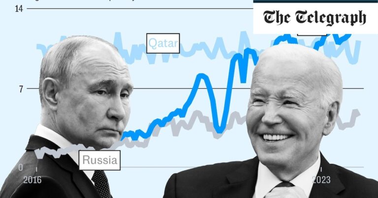 How Putin handed the keys to the global energy market to the US