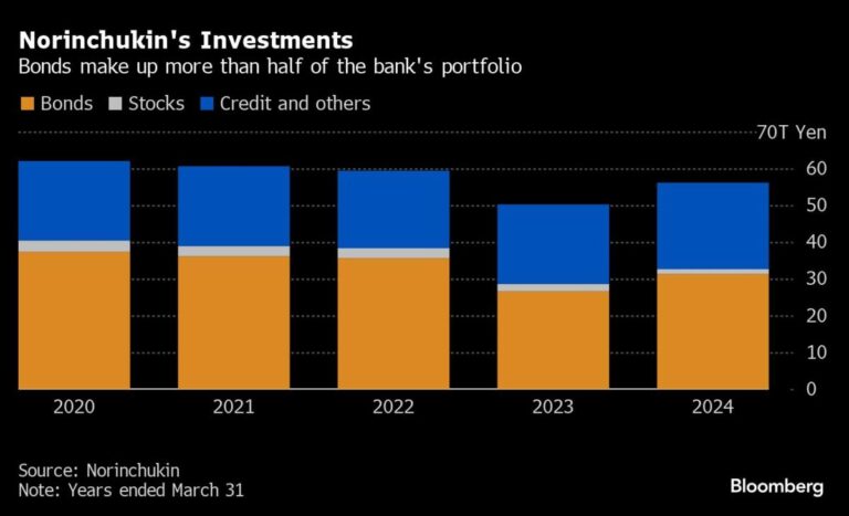 Japan’s century-old bank warns world about long-term rise in interest rates